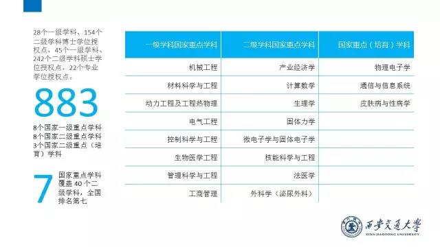 文科多少分可以上西安交大,高考西安交大几门多少分可以进