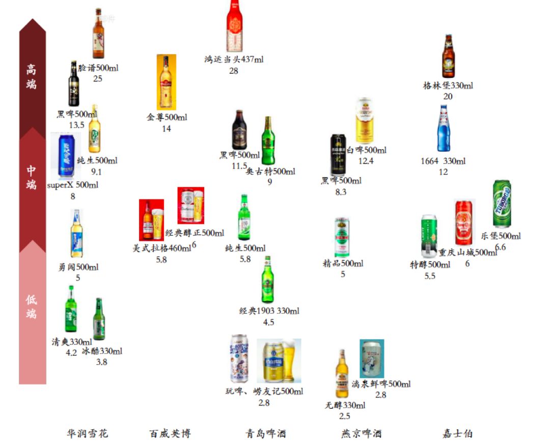 化学反应足球,啤酒化学反应是什么