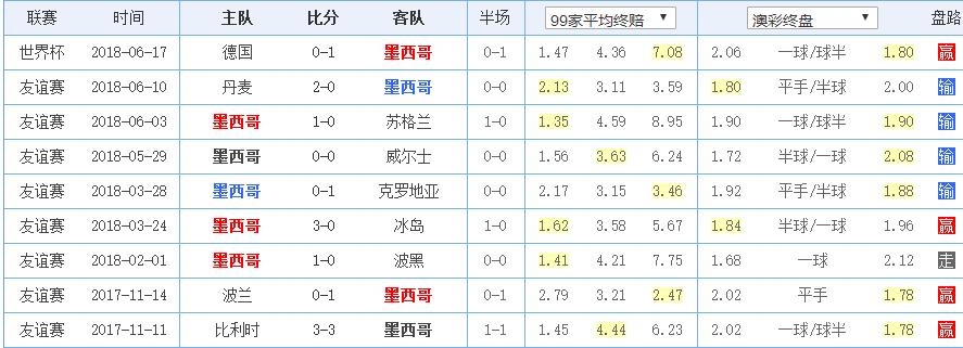 足球比赛巴西对战韩国9比2,世界杯足球赛直播德国vs墨西哥