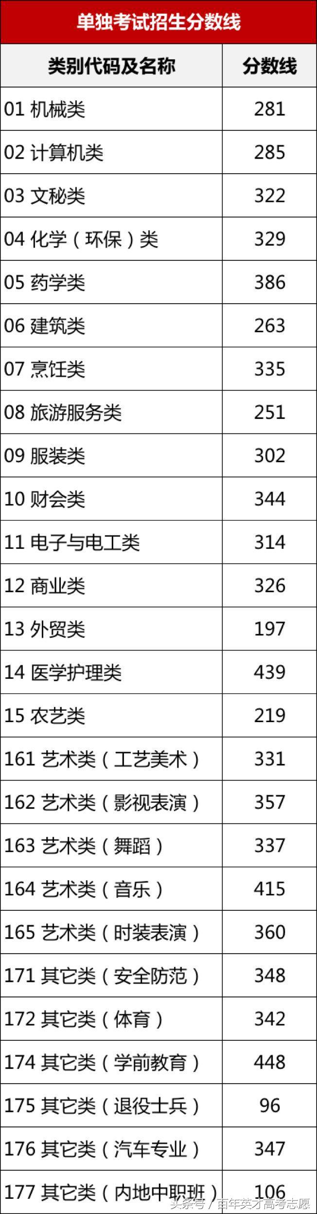 17年高考四川分数线排名,甘肃高考超一本线40分报四川