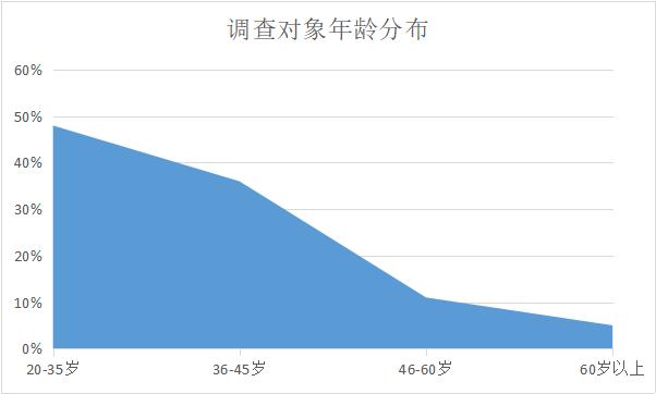 《改革开放40年进口品牌在华发展认知度调查报告》新鲜出炉