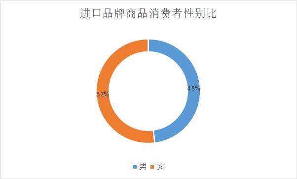 《改革开放40年进口品牌在华发展认知度调查报告》新鲜出炉