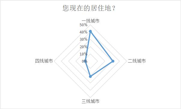 《改革开放40年进口品牌在华发展认知度调查报告》新鲜出炉