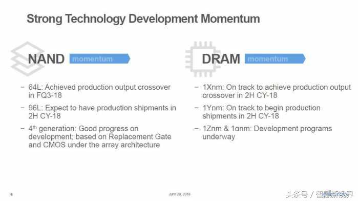 镁光制程再进化，96层3DNAND下半年量产，GDDR6准备就绪