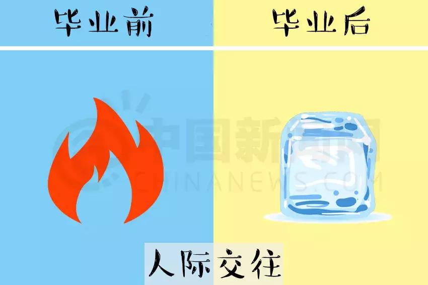 盘点那些毕业前后的极大反差,看看你毕业前后的差距有多大