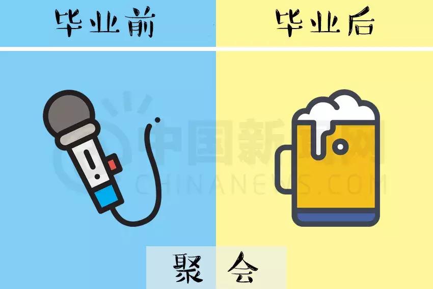 读大学和大学毕业的人生差距图,看看你毕业前后的差距有多大