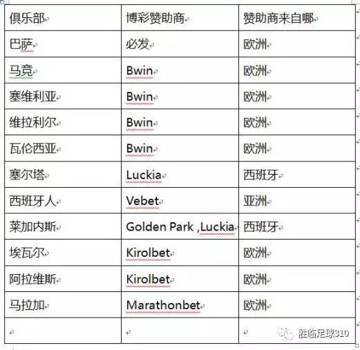 巴西踢假赛多吗,巴西踢过假赛吗