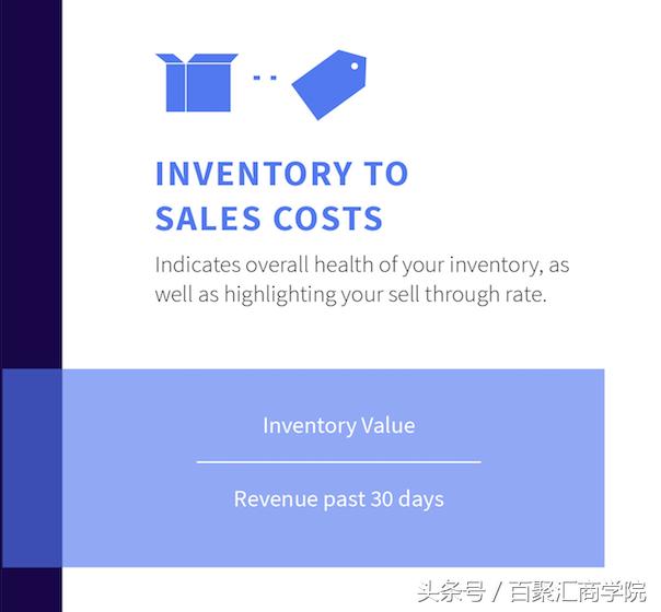 AmazonRevenueCalculator：销售费用，指标等等（下）
