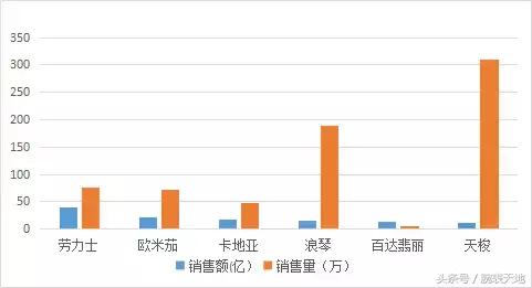 世界钟表品牌排行前十名,世界十大顶级钟表品牌排名