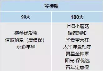 定期寿险产品排名2018,定期寿险推荐测评第一