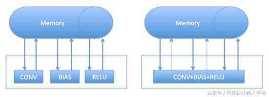 支付宝深度学习技术,支付宝优化算法