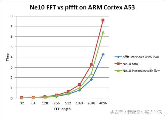 支付宝深度学习技术,支付宝优化算法