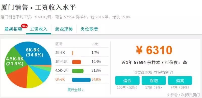 月薪多少在厦门才生存得下去,在厦门多少工资才有安全感