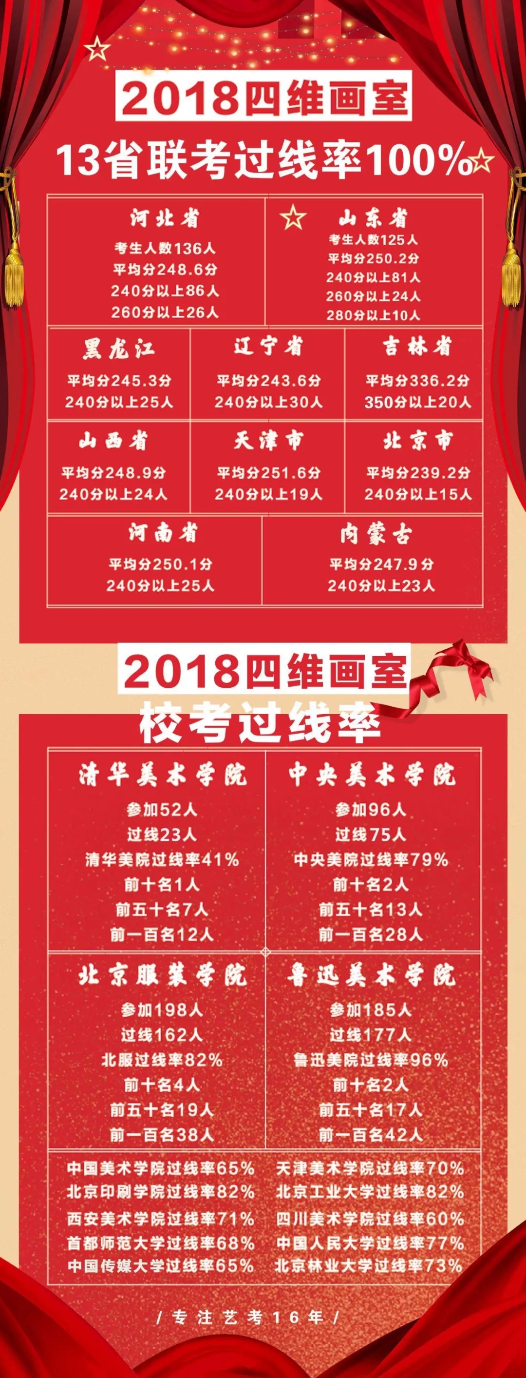 各省高考艺术类分数线一览表,甘肃省2020-2021艺术类录取分数线