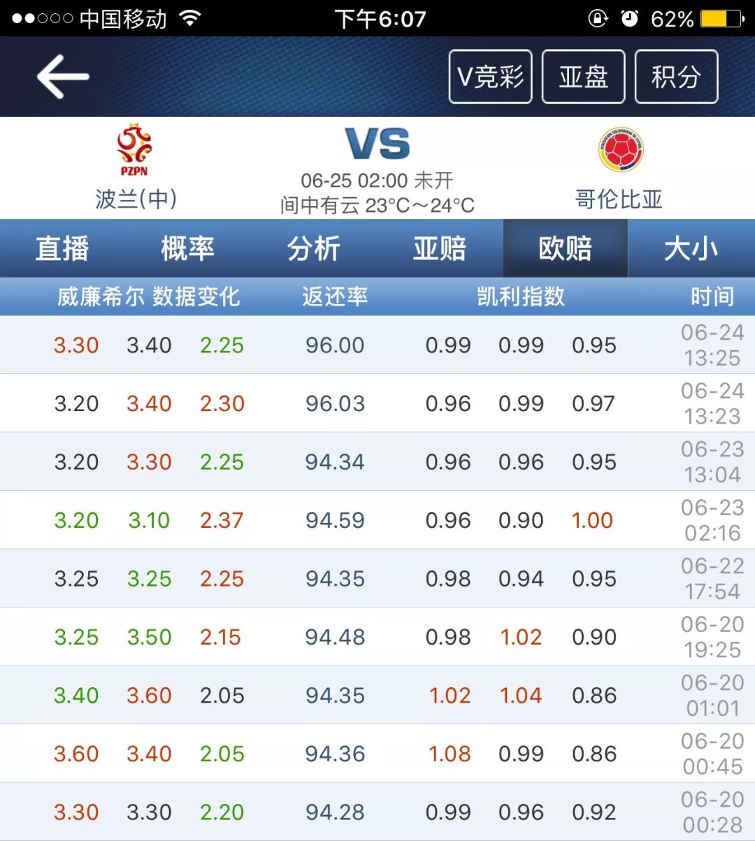 世界杯揭幕战thenights,世界杯预测day1