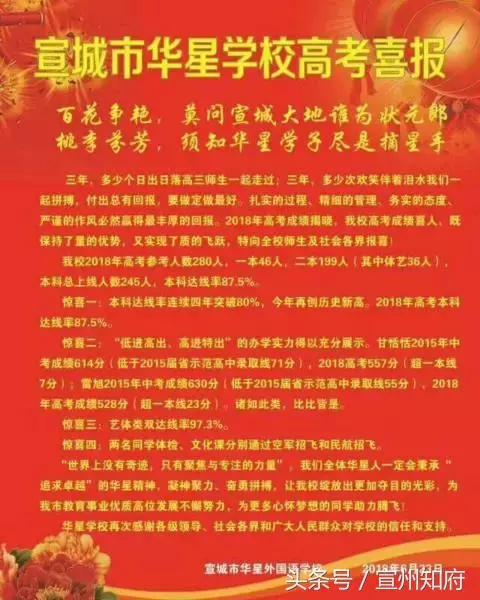 宣中和宣二中的区别,宣城二中和宣中区别