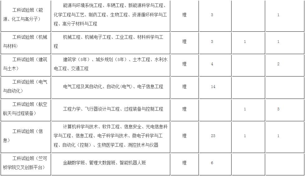 浙大优惠政策浙江,浙大2017年招生政策