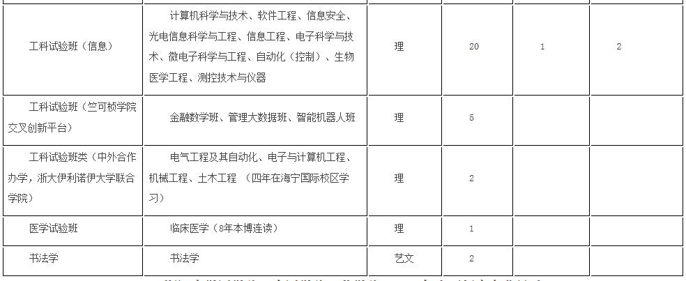 浙大优惠政策浙江,浙大2017年招生政策