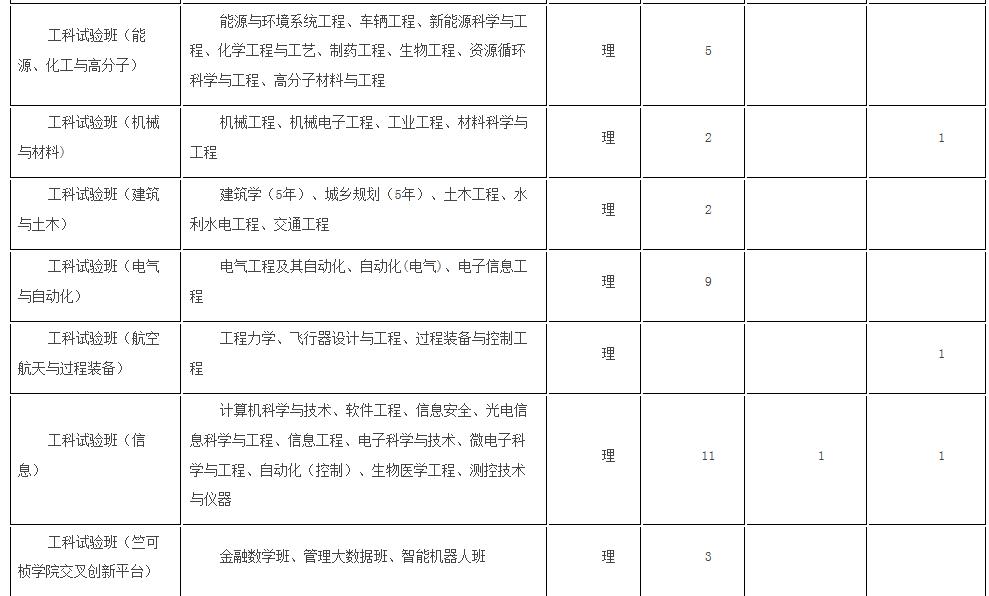 浙大优惠政策浙江,浙大2017年招生政策