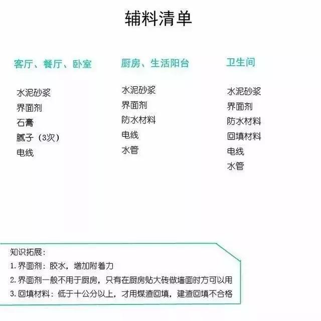退休老师傅珍藏半辈子的装修流程，50年没延过期！附建材进场时间