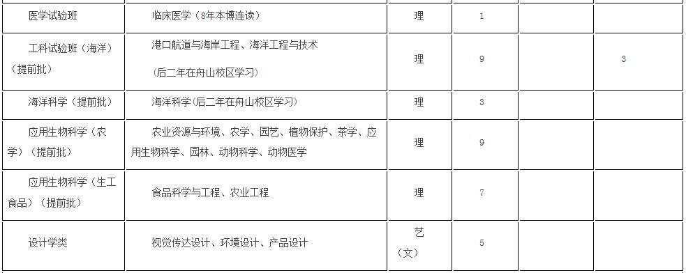 浙大优惠政策浙江,浙大2017年招生政策