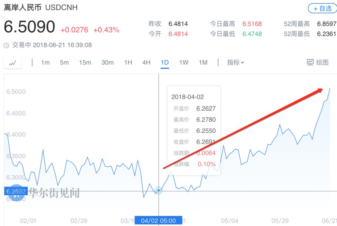 人民币汇率企稳利好,人民币汇率挺住了吗