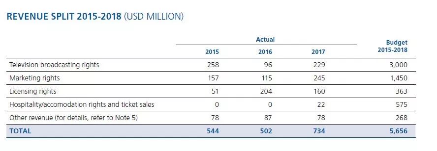 世界杯有什么办法可以赚钱,世界杯股票怎么赚钱