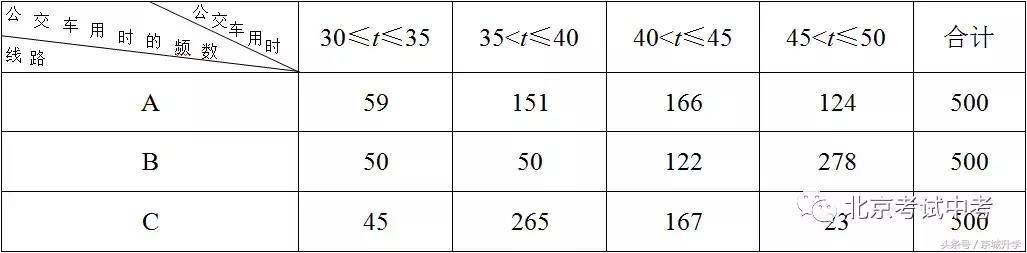 2018年中考数学试卷真题北京,北京2021年中考数学试卷