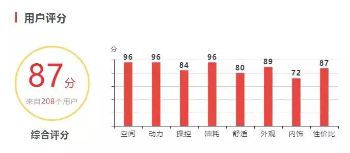 一款被销量埋没的口碑suv,被埋没的好车系列