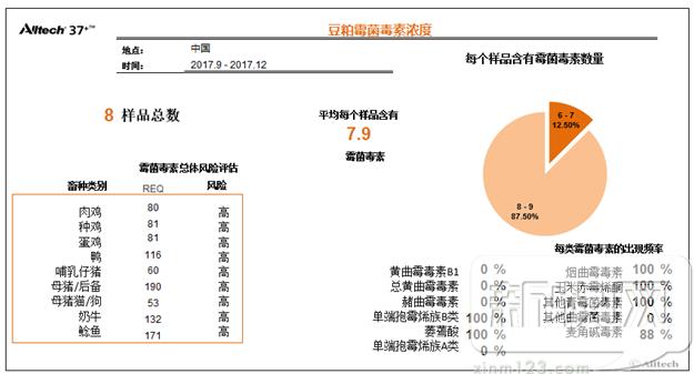 奥特奇饲料有限公司产品,奥特奇