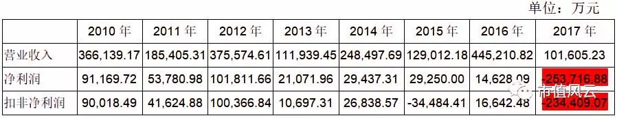 不是st的低价股,不是st股票跌破一元退市的有哪些