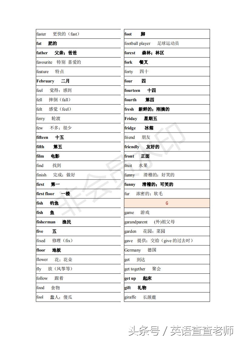845个!最新最全的小学英语词汇表出炉了!