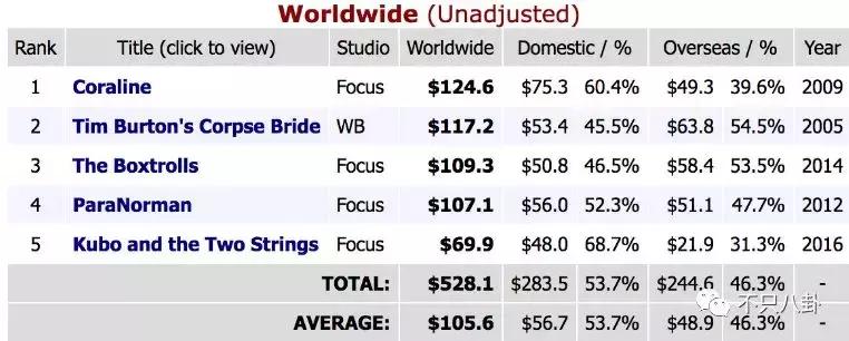 不努力就要继承家业的人,没有努力就得继承家产的明星