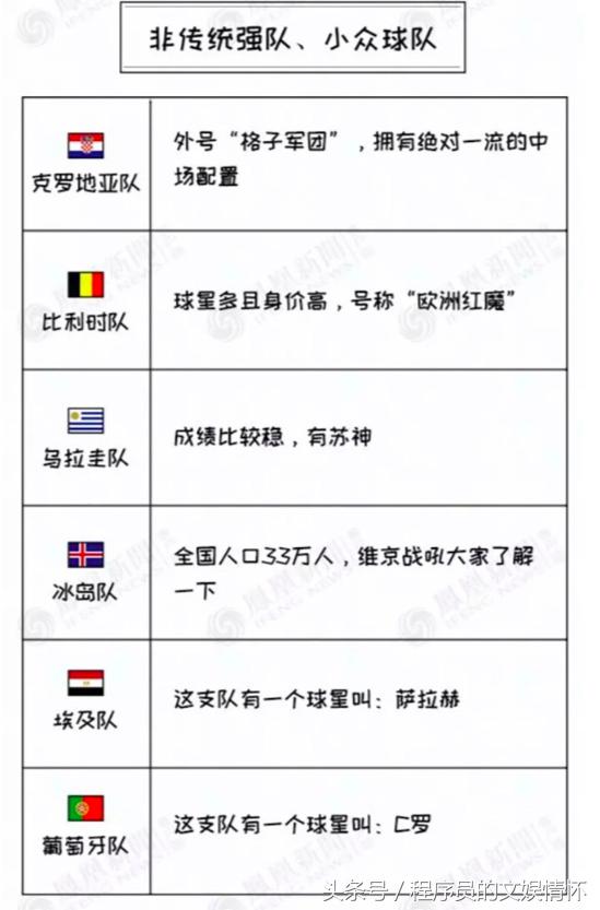 什么？你不懂“世界杯”