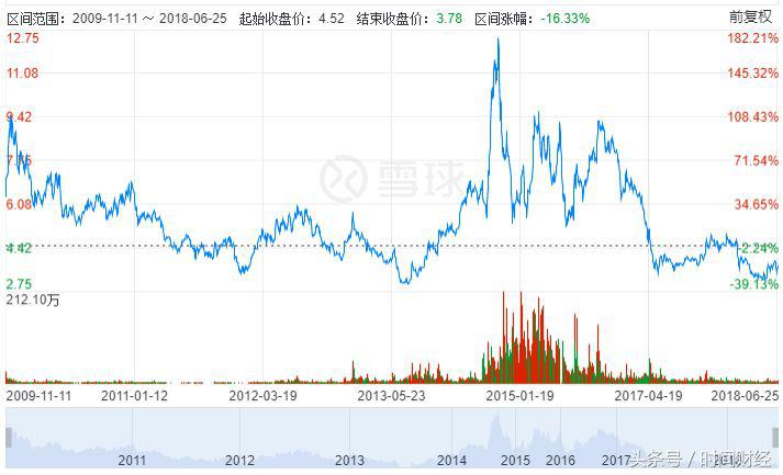 妖股*ST云网股权纷争落幕创始人扫地出门后为“湘鄂情”打工