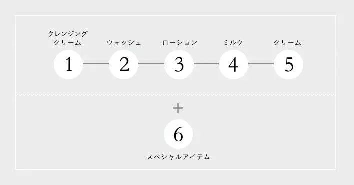 pola极光新款,pola系列最值得买的