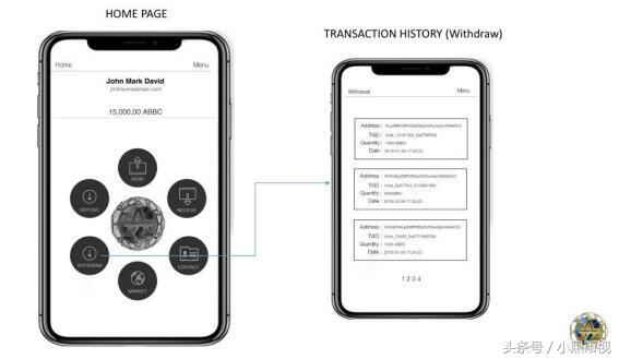 阿里巴巴做区块链发币吗,阿里巴巴区块链比特币