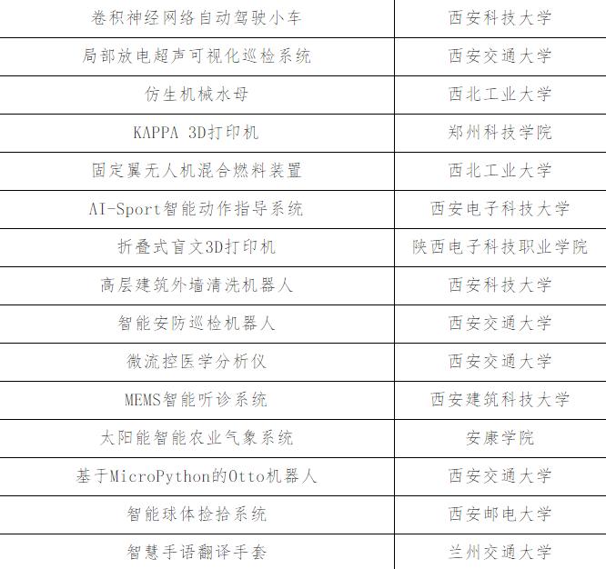 西安外事大学生创业,西安外国语创新创业