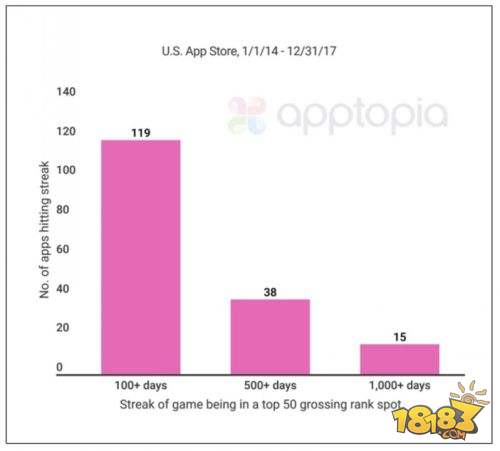 2023年12月苹果手游收入排行,苹果手游收入排行在哪看