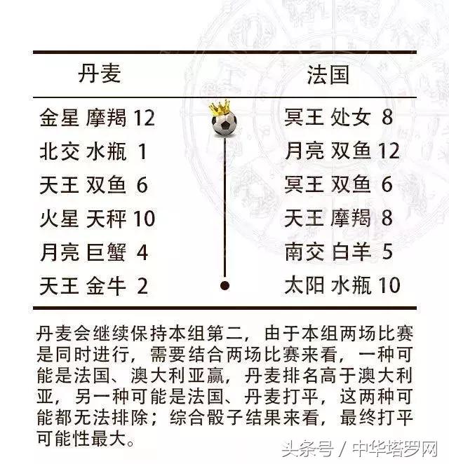 2018世界杯秘鲁vs丹麦结果,世界杯预选赛澳大利亚对秘鲁预测