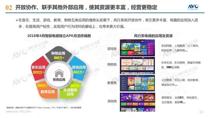 奥维检测月报,奥维通信年报