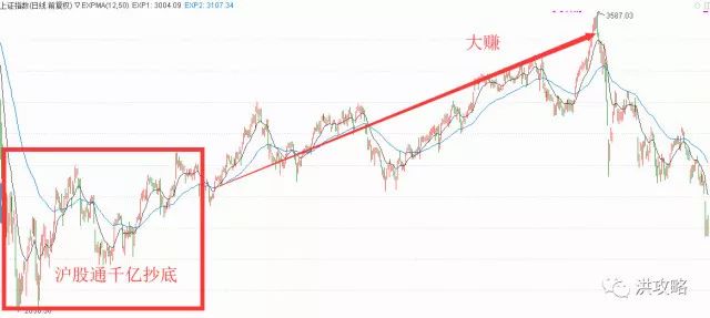 洪榕：大跌之后哪几类股票容易走强？「洪校长的投资课」