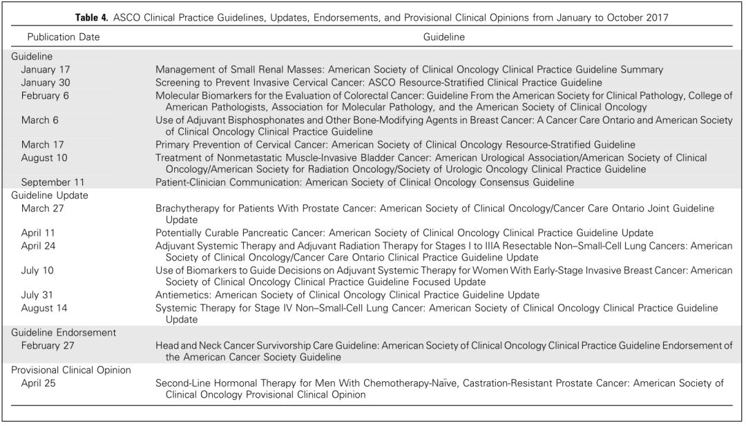 美国2020癌症数据库,美国临床肿瘤学会2018