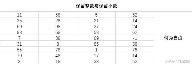 excel怎么保留小数位数和整数,excel怎么保留整数又不保留小数点
