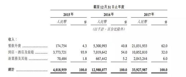 美团金融是个什么样的平台,什么是美团金融