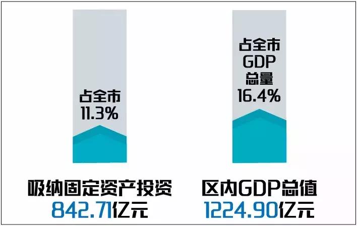 高新区西北片区扩园7.8平方公里,高新区扩区都有哪些地方