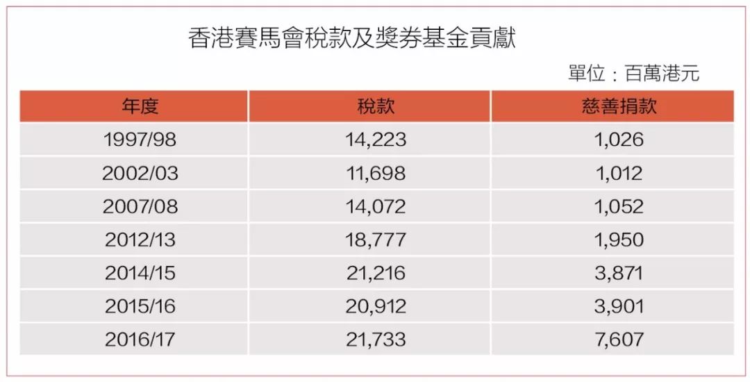 香港慈善会,香港慈善机构排行榜