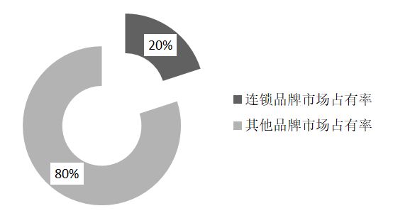 国内仓储行业现状,仓储行业发展总结