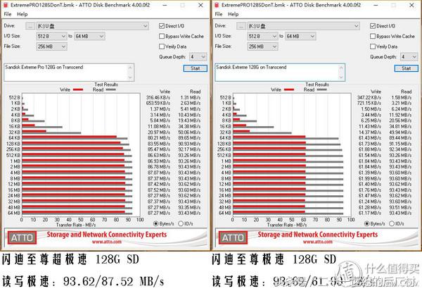 闪迪至尊极速microsd卡170mb评测,闪迪专业级高耐用microsd存储卡