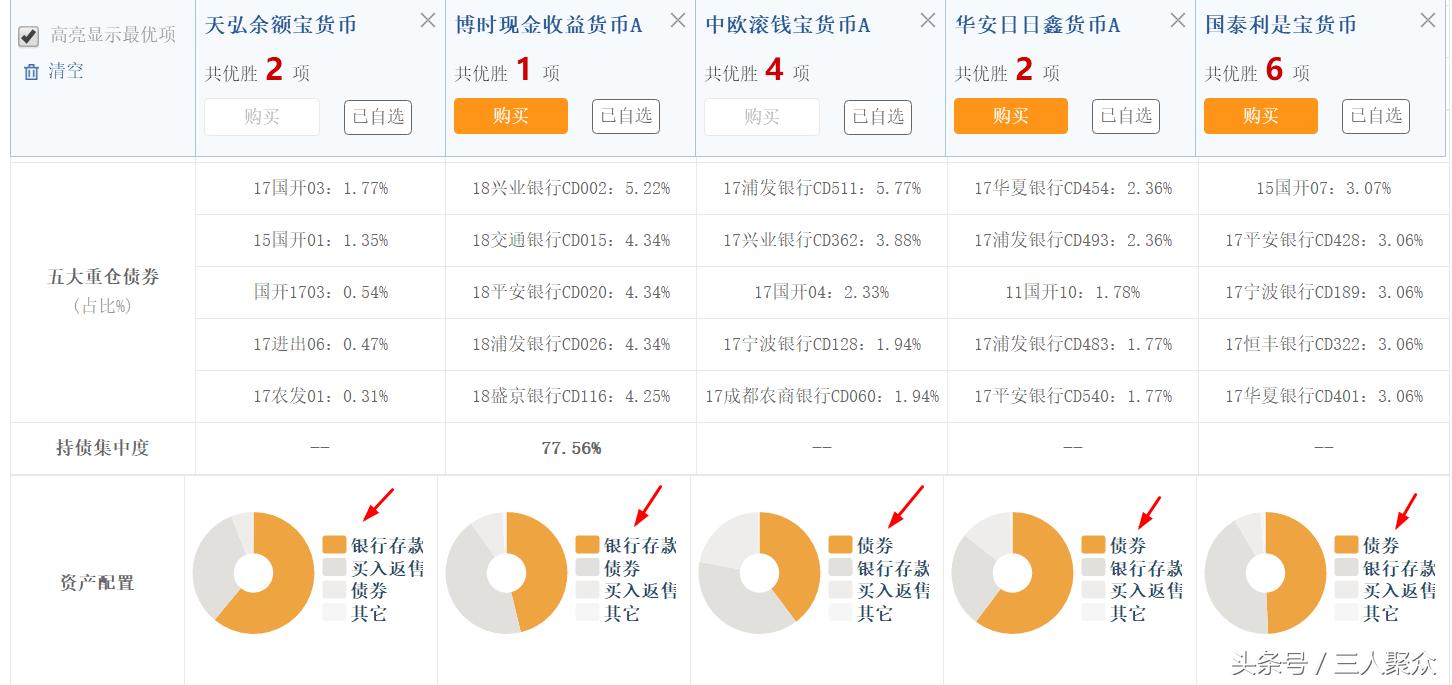 余额宝的货币基金哪个收益高点,余额宝对应货币基金哪个收益高